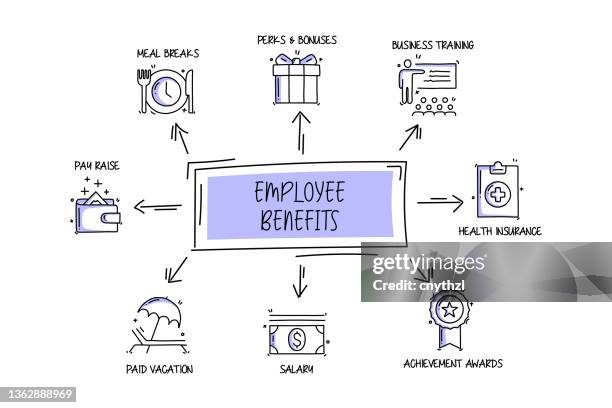 Work Perks Visual Work Perks Icons Photos and Premium High Res Pictures - Getty Images