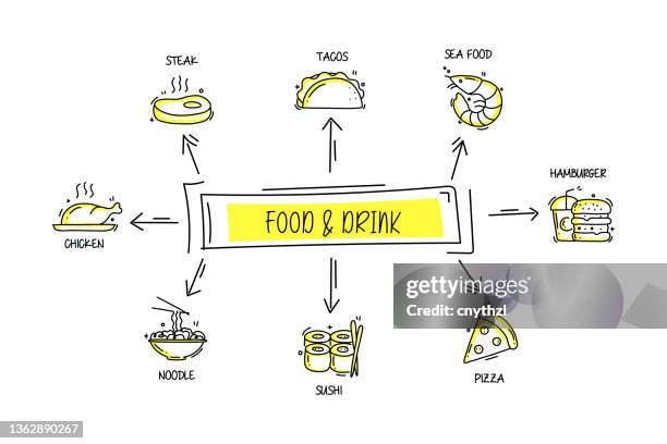 food and drink related objects and elements. hand drawn vector doodle illustration collection. hand drawn icons set. - pancake stock illustrations