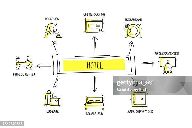 hotel services related objects and elements. hand drawn vector doodle illustration collection. hand drawn icons set. - home bar stock illustrations