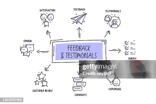 Feedback and Testimonials Related Objects and Elements. Hand Drawn Vector Doodle Illustration Collection. Hand Drawn Icons Set. Feedback and Testimonials Related Objects and Elements. Hand Drawn Vector Doodle Illustration Collection. Hand Drawn Icons Set.