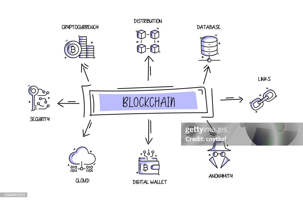 Blockchain Related Blockchain Related Objects And Elements Hand Drawn Vector Doodle ...