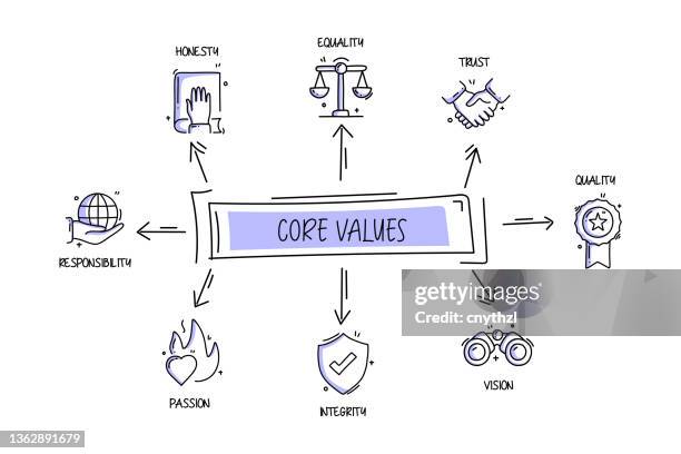 Moral Values Drawing Photos and Premium High Res Pictures - Getty Images