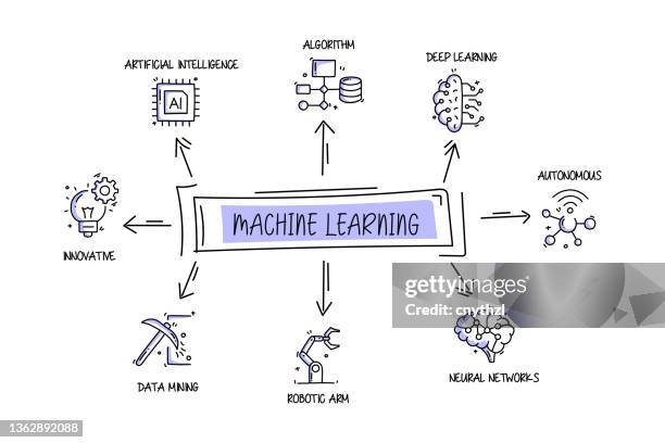 machine learning related objects and elements. hand drawn vector doodle illustration collection. hand drawn icons set. - learning computer programming stock illustrations