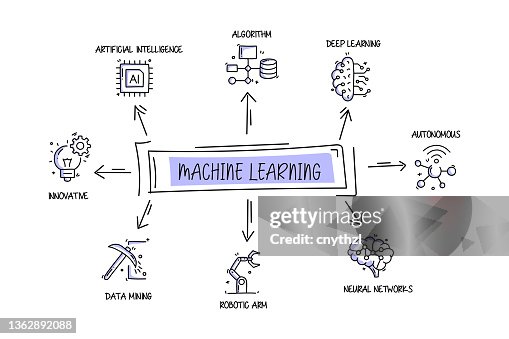 Machine Learning Related Objects and Elements. Hand Drawn Vector Doodle Illustration Collection. Hand Drawn Icons Set. Machine Learning Related Objects and Elements. Hand Drawn Vector Doodle Illustration Collection. Hand Drawn Icons Set.