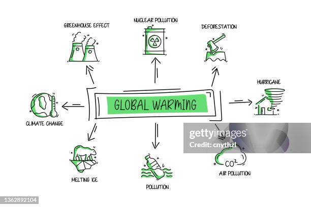 global warming related objects and elements. hand drawn vector doodle illustration collection. hand drawn icons set. - creative-recycle-symbol-drawing stock illustrations