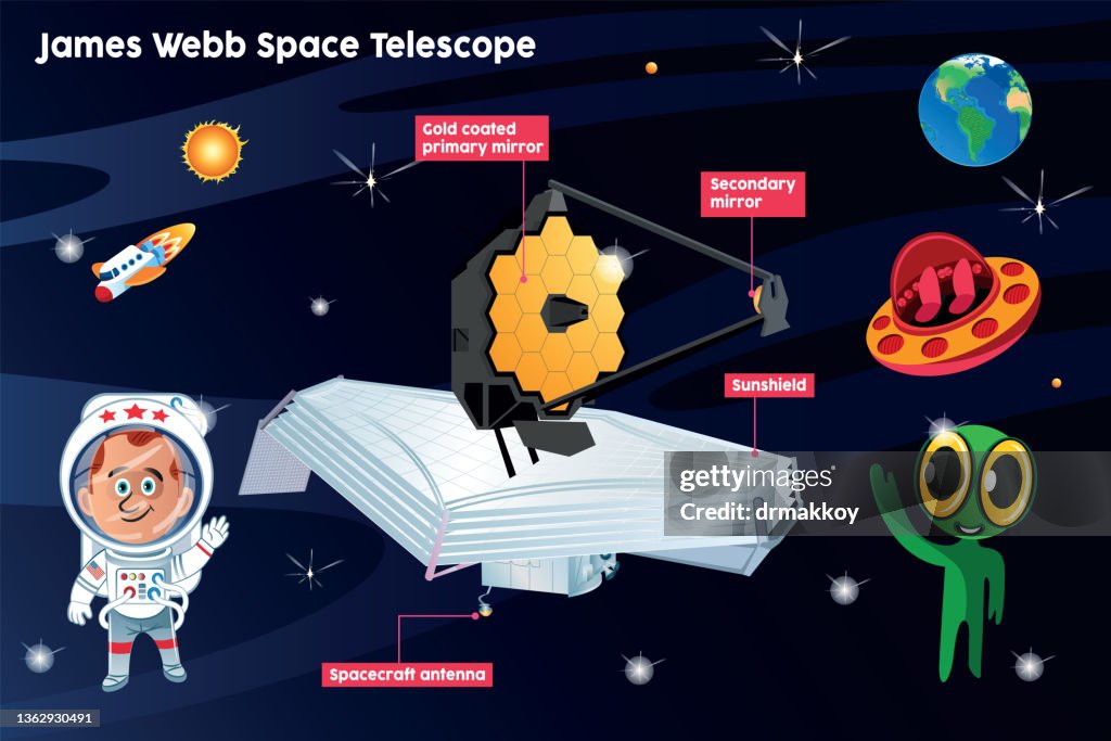 James webb telescope
