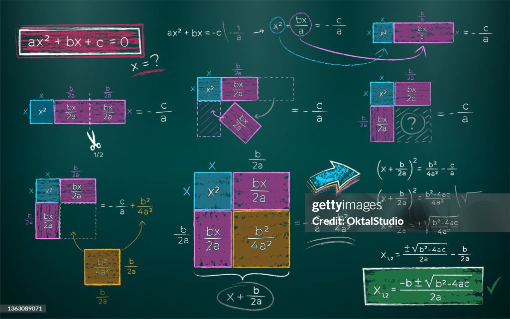 Square Equation Formula High-Res Vector Graphic - Getty Images