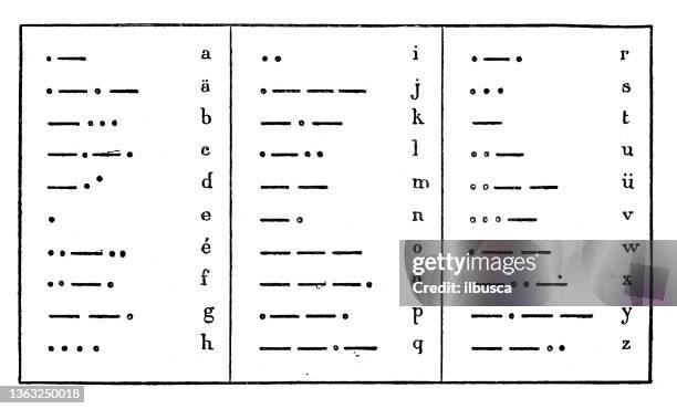 bildbanksillustrationer, clip art samt tecknat material och ikoner med antique illustration: telegraph morse code - telegraf