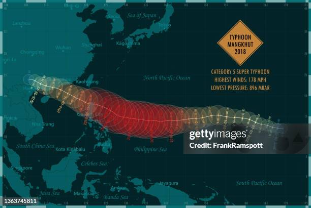 typhoon mangkhut 2018 track philippine sea infographic - hong kong ocean terminal stock illustrations
