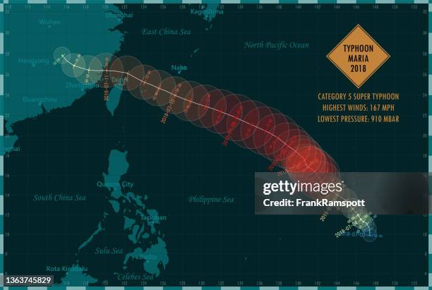 ilustraciones, imágenes clip art, dibujos animados e iconos de stock de infografía del tifón maría 2018 track philippine sea - mariana islands