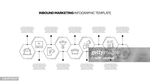 ilustrações de stock, clip art, desenhos animados e ícones de inbound marketing concept vector line infographic design with icons. 9 options or steps for presentation, banner, workflow layout, flow chart etc. - funnel infographic