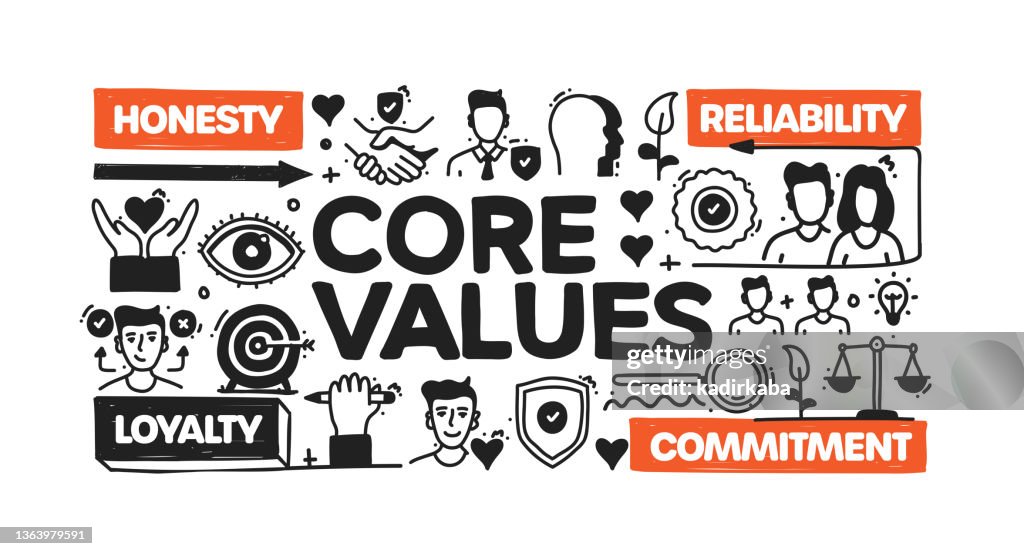 Core Values object and elements. Vector doodle illustration collection. Hand drawn icon set or banner template
