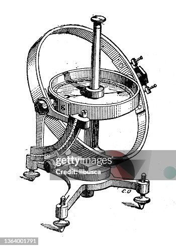 Antique illustration: Voltmeter Antique illustration: Voltmeter