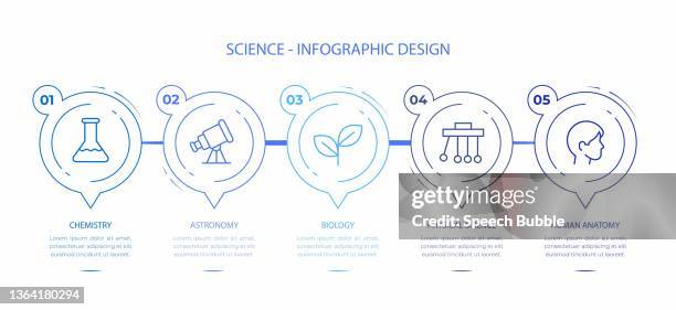 Science Infographic Vector Science Infographic High-Res Vector Graphic - Getty Images