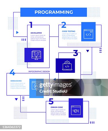 programming languages bar graph infographic template |... Programming Infographic Template High-Res Vector Graphic - Getty Images