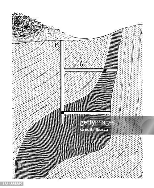antique illustration of 19th century industry, technology and craftsmanship: tunnel digging - cross section oil stock illustrations