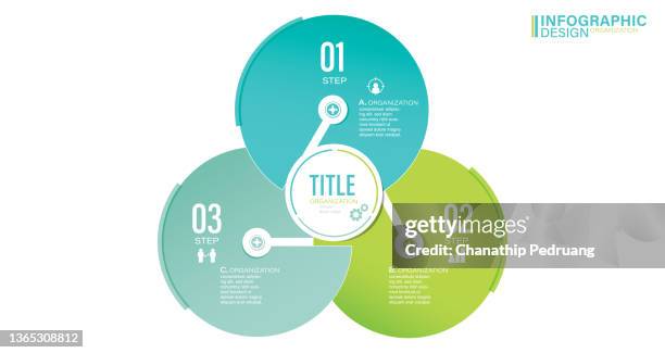 circular diagram slide template stock illustration
venn diagram, three objects, circle, infographic, icons - venn diagram stock illustrations