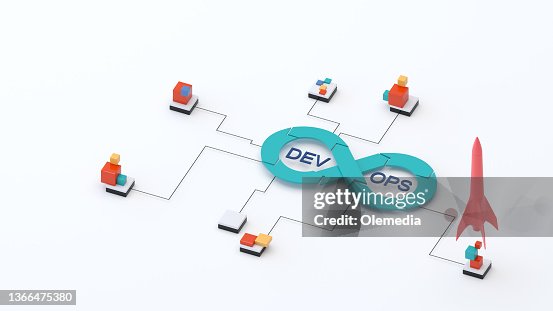 DevOps concept DevOps concept
