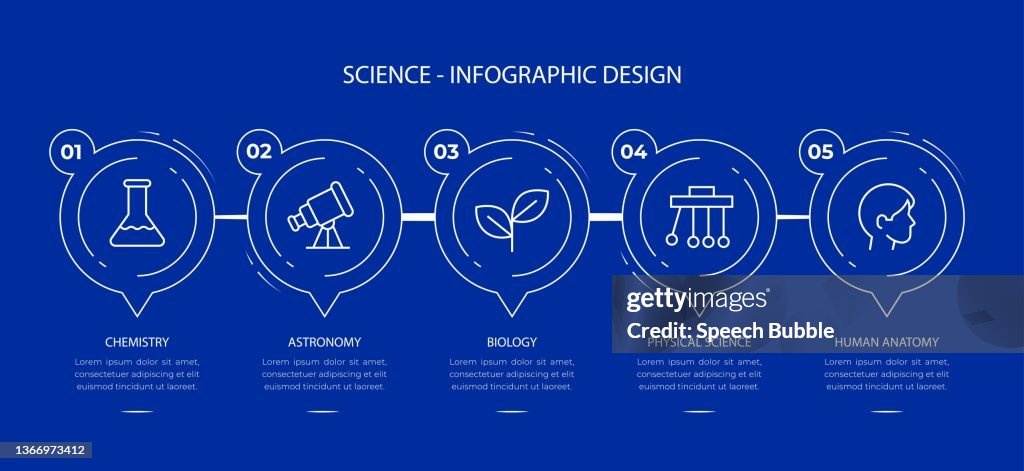 Science Infographic