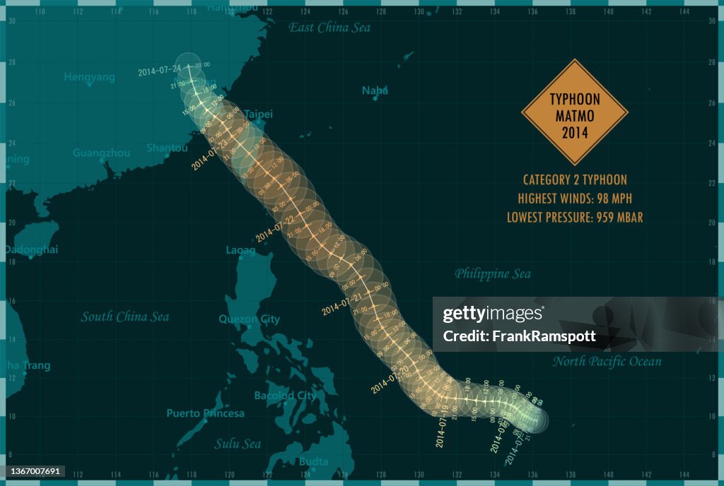 Typhoon Matmo 2014 Track Western Pacific Ocean Infographic