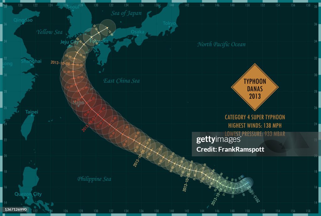 Typhoon Danas 2013 Track Western Pacific Ocean Infographic