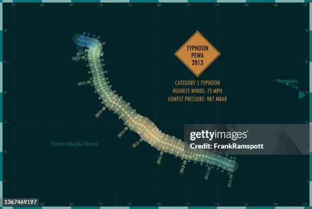 typhoon pewa 2013 track pacific ocean infographic - honolulu stock illustrations