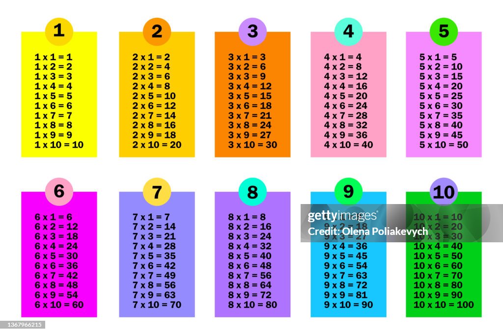 Math Multiplication Table Model Multiplication Table Primary Education School Poster Math Element Hand ...