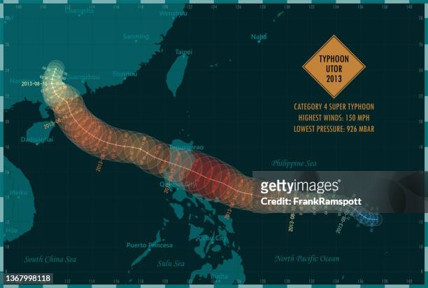 typhoon utor 2013 track philippine sea infographic - 海南島 幅插畫檔、美工圖案、卡通及圖標