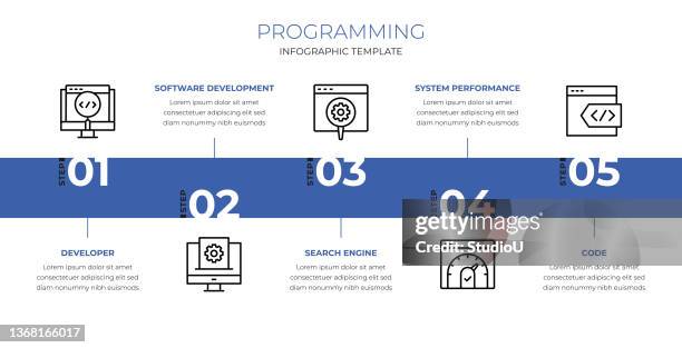 Programmar Infographic Programming Infographic Template High-Res Vector Graphic - Getty Images