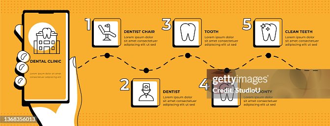 Dentistry Infographic Template Dentistry Infographic Template
