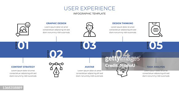 User Experience Infographic Template User Experience Infographic Template