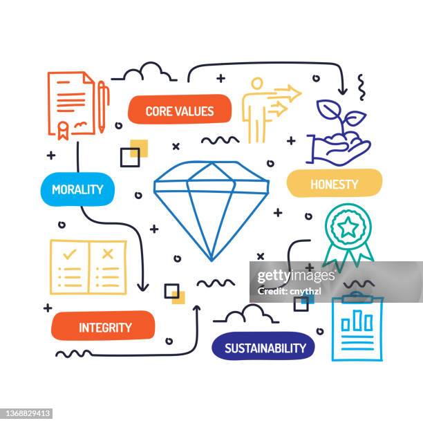 Basic Core Values Graphics Core Values Related Hand Drawn Banner Design Vector Illustration High ...