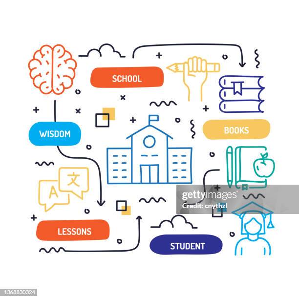 education and school related hand drawn banner design vector illustration - student using digital tablet stock illustrations