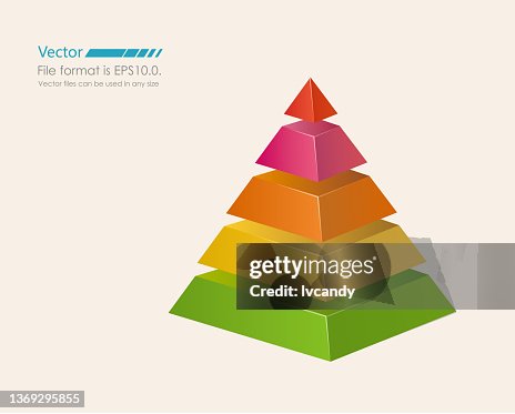 Pyramid statistical chart Pyramid statistical chart