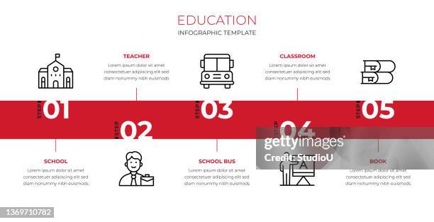 education infographic template - art class stock illustrations