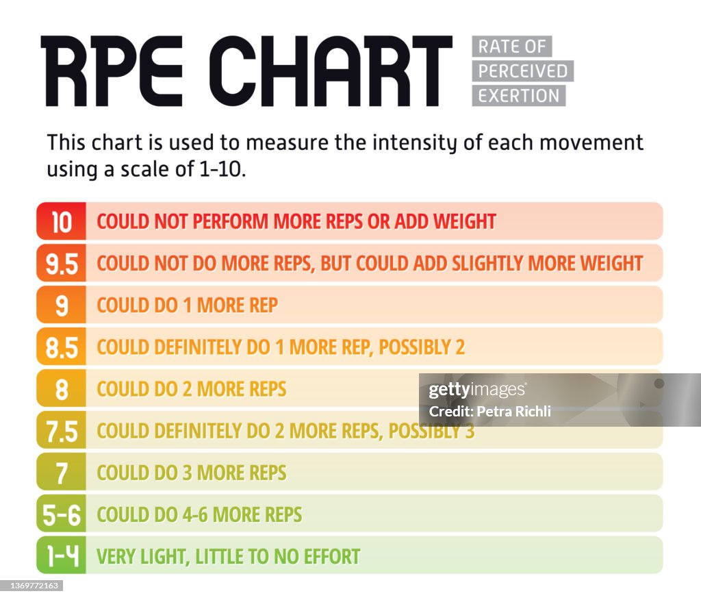 14 Rpe Scale Rpe Chart Or Rating Of Perceived Exertion In 010 Scale High-Res Vector ...