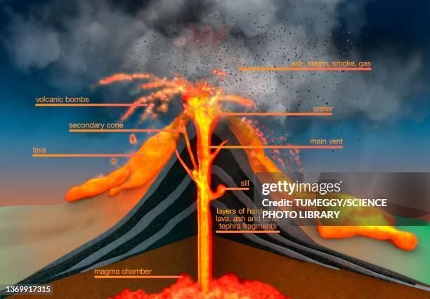 stratovolcano eruption, illustration - volcano stock illustrations