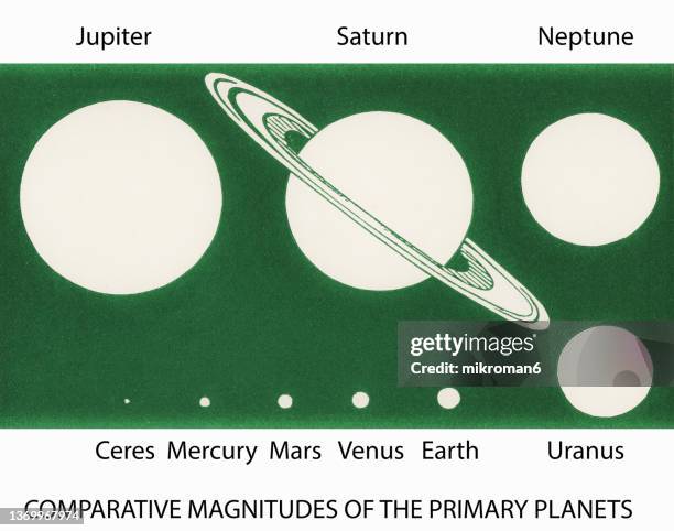 old engraved illustration of astronomy - comparative magnitudes of the primary planets - venus symbol stock-fotos und bilder