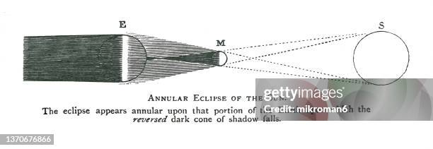 old engraved illustration of astronomy, annual eclipses of sun - astro stadium stock pictures, royalty-free photos & images