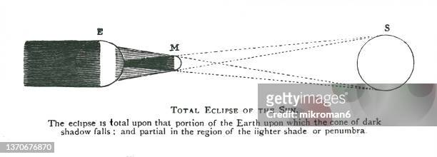 old engraved illustration of astronomy, total eclipses of sun - astro stadium stock pictures, royalty-free photos & images