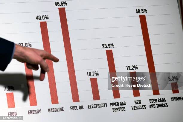 Sen. Todd Young references a chart on rising costs during a press conference on inflation, at the Russell Senate Office Building on February 16, 2022...