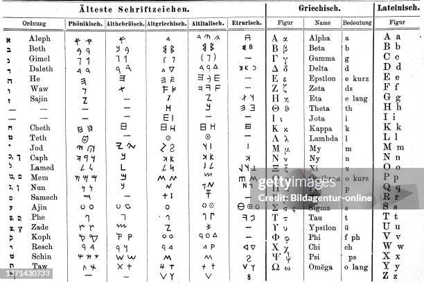 Carthage Language Phoenicians Photos and Premium High Res Pictures - Getty Images