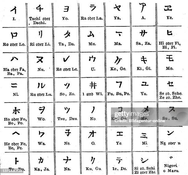 Writing, characters, katakana, the japanese alphabet, syllabary, moren script, the japanese language, illustration from 1890.