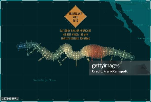 hurrikan kiko 2019 track eastern pacific ocean infografik - nordpazifik stock-grafiken, -clipart, -cartoons und -symbole