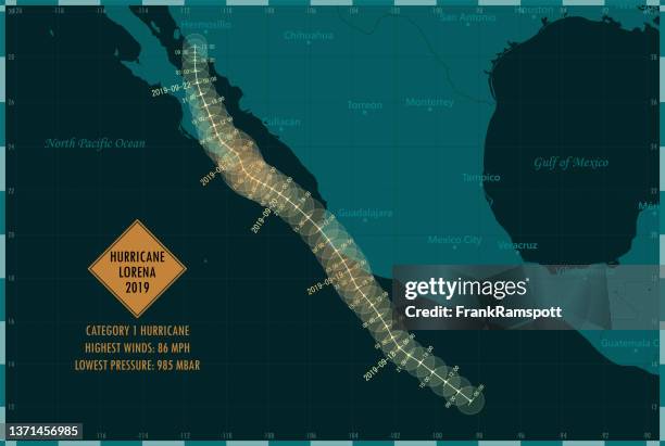 ハリケーンロレーナ2019トラック東太平洋インフォグラフィック - hermosillo点のイラスト素材／クリップアート素材／マンガ素材／アイコン素材