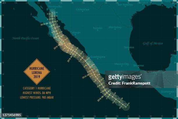 stockillustraties, clipart, cartoons en iconen met hurricane lorena 2019 track eastern pacific ocean infographic - hermosillo