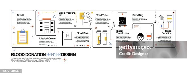 Blood Donation Concept Line Style Vector Illustration High-Res Vector ...