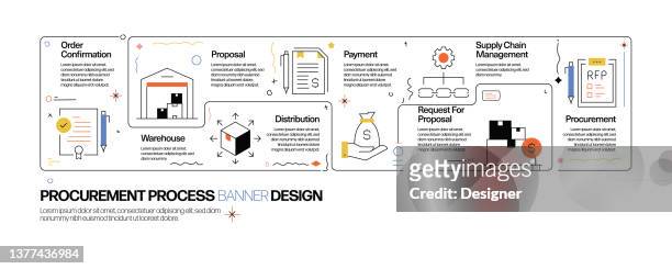 procurement process concept, line style vector illustration - contract manufacturing stock illustrations
