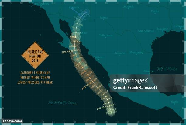 stockillustraties, clipart, cartoons en iconen met hurricane newton 2016 track eastern pacific ocean infographic - hermosillo