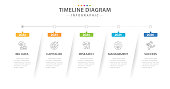 Infographic 5 Steps Timeline diagram calendar with modern icons.